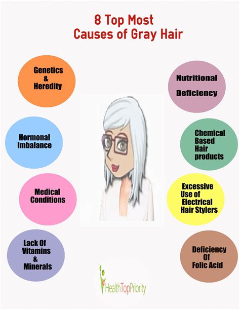 Is Gray Hair A Sign Of Illness The 2023 Guide To The Best Short