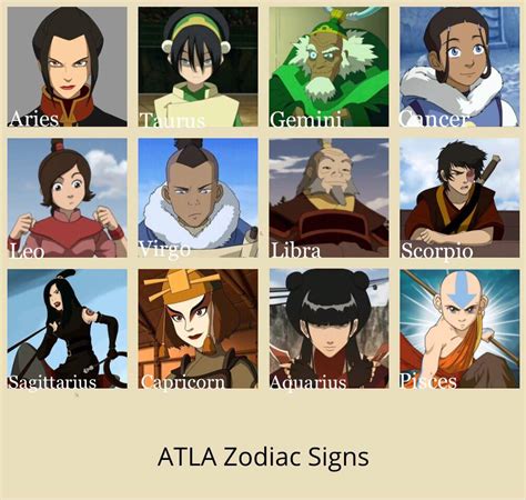 Avatar The Last Airbender Zodiac Signs Anime Amino