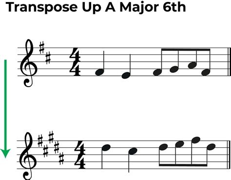 How To Transpose Key Signatures A Beginner S Guide
