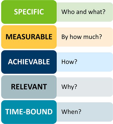 vybavenie Inak ostriež smart goal model o dedičstvo priradiť