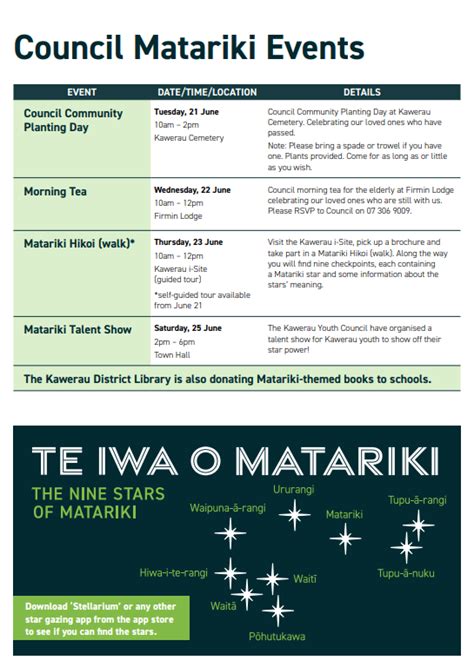 Mānawatia A Matariki Kawerau District Council