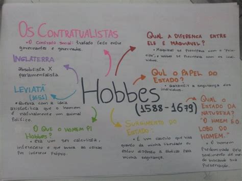 Thomas Hobbes Resumos E Mapas Mentais Infinittus