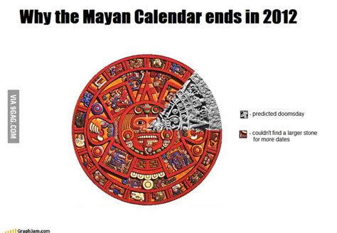 Why The Mayan Calendar Ends In 2012 9gag