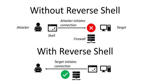 Cheat Sheet Reverse Shell · Github