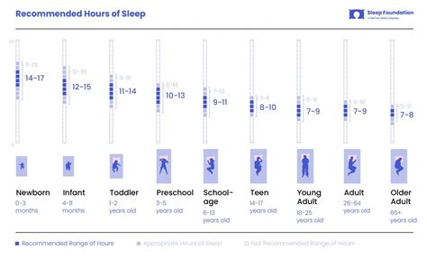 How Much Sleep Do We Really Need Sleep Foundation