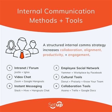 10 Tools For Effective Internal Communication Pepper Content