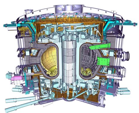 Iter Project Facts Our Energy