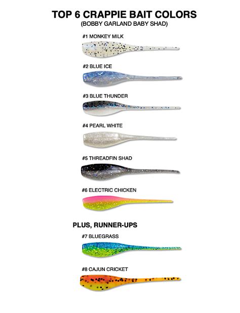 Crappie Fishings Top 6 Selling Colors