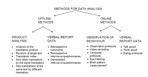 Here we discuss a brief overview of data analysis and various methodologies based on the use case and. Krings' methods for data analysis in TPR | Download ...