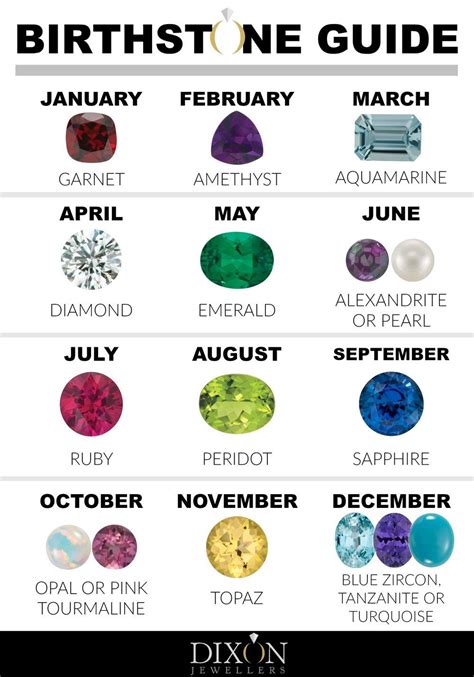 Birthstone Guide Whats Your Birthstone Custom Jewelry Design Blue