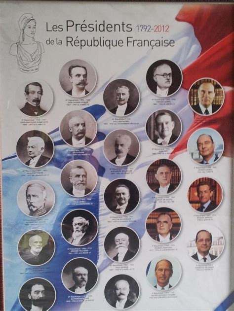 Liste Des Presidents De La Republique Francaise Communauté Mcms