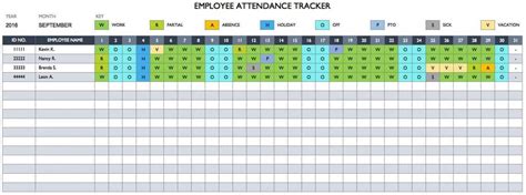Free Employee Performance Review Templates Smartsheet