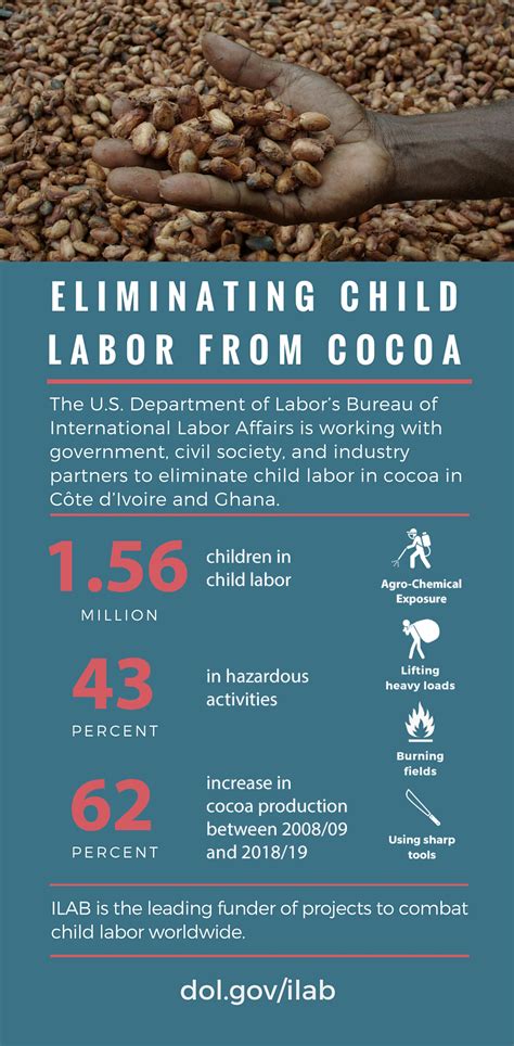 Child Labor In The Production Of Cocoa Us Department Of Labor