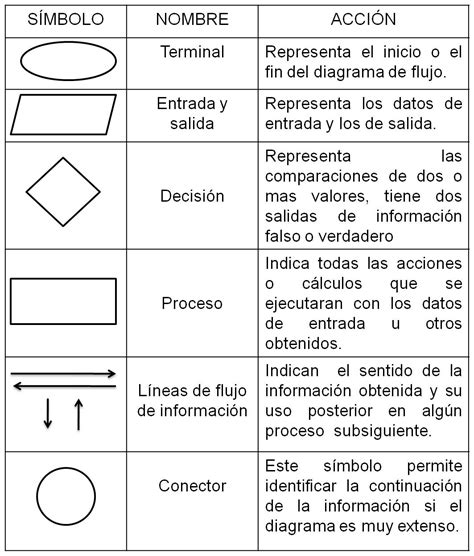 Julian Eduardo Piñeros Cabrera Diagramas De Flujo