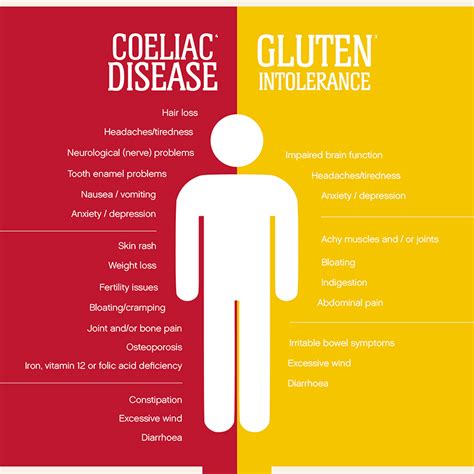 Coeliac Disease 10 Myths And Facts
