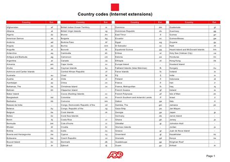 Klaim internet tanpa kuota kartu 3. ADP - Country Codes and Internet extensions