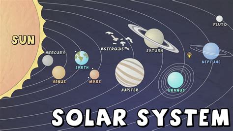 A Guide To Solar System For Kids Astronomy Spot