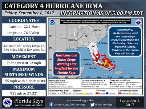 Hurricane Irma Approaching Florida And Florida Keys As A Category 5 Storm