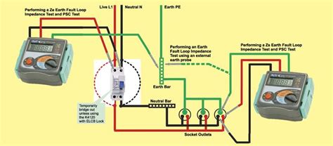 Earth Fault Loop Impedance Testing Non Stop Engineering Electronic