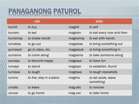 Ppt Panaganong Paturol Powerpoint Presentation Free Download Id