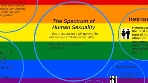 The Spectrum Of Human Sexuality By Jack Mongan