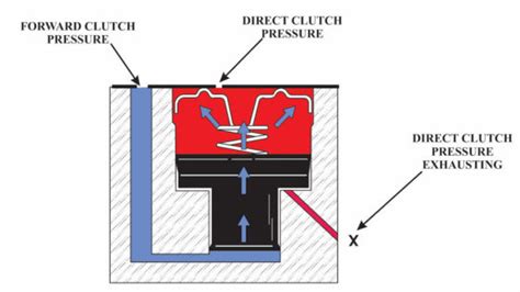 4r75e Archives Transmission Digest