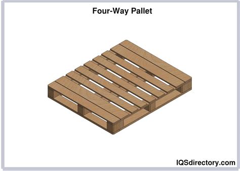 Shipping Pallet What Is It How Is It Used Types Of Sizes