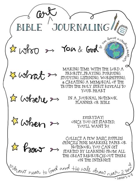 Pin On Bible Journaling Inspiration