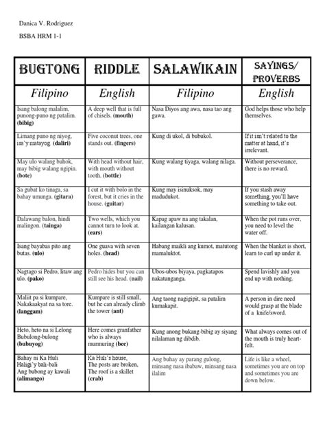 Bugtong Riddle Salawikain Filipino English Filipino English Pdf