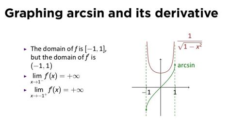 What Is The Domain Of Arcsin