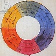 Image of Germany: Goethe's symmetric colour wheel with 'reciprocally ...