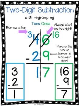 2-Digit Addition & Subtraction Anchor Charts (with regrouping and without)