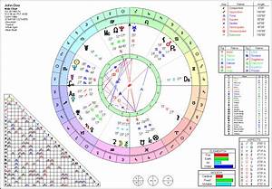 31 Birth Chart Astrology Chart Astrology Today