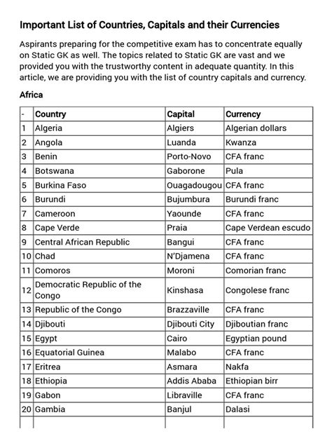 Important List Of Countries Capitals And Their Currencies Pdf