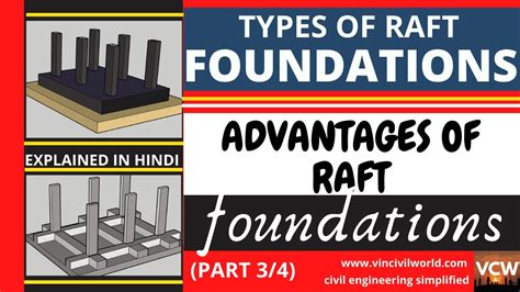 Raft Foundation Mat Foundation Types Of Raft Foundations