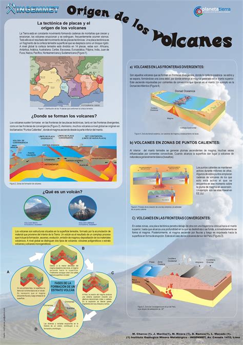 Cbg Geografía Y Ciencias De La Tierra De Vanessa Monsalve Volcanes