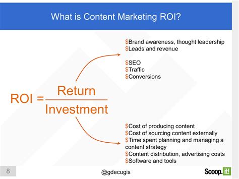 Content Marketing Roi How To Define Measure And Improve Content