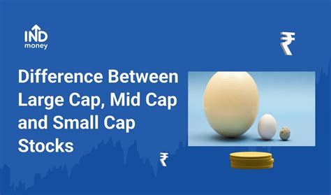 Large Cap Mid Cap And Small Cap Stocks In Which One Should You Invest
