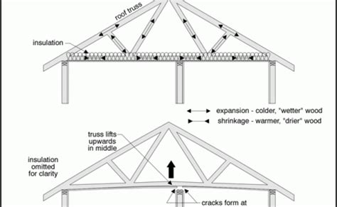 Steel Truss Details How To Install Steel Trusses In Your Home Otosection