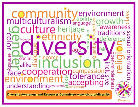 Diversity Word Cloud Teaching Cultural Diversity Library Book