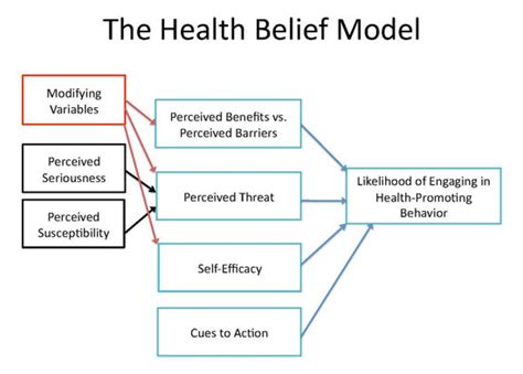 Behavior Change 101 Achieving Your Health And Fitness Goals