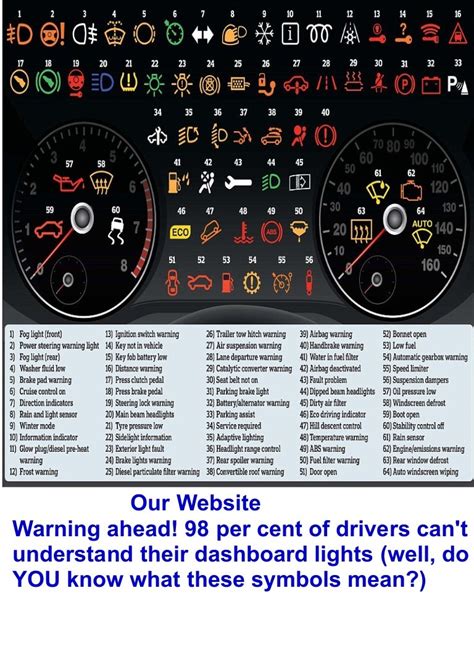 Warning Signs On Car Dashboard And Meaning Imagesee