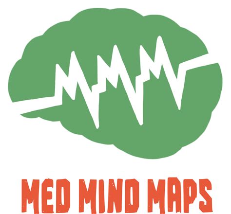 O Med Mind Maps Produz Mapas Mentais De Alta Qualidade Para O Público