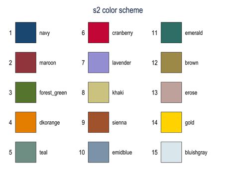 Stata Graphs Define Your Own Color Schemes By Asjad Naqvi The