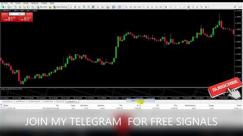 Magic Trend Trader Indicators Forex Free Download Youtube