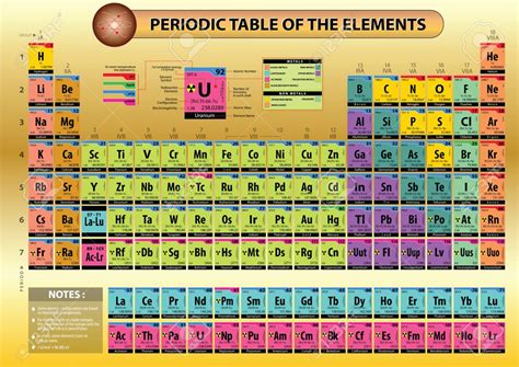 Modern Periodic Table With Atomic Mass Archives Dynamic Periodic Table Of Elements And Chemistry