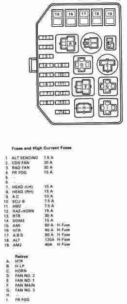 1987 Toyota Mr2 Fuse Box Diagram 1987 Corvette Fuse Box Diagram