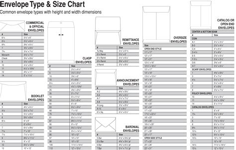 Envelope Size Chart Quick Guide Infographic Envelope