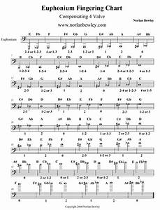 Euphonium Chart 4 Valve Euphonium Low Brass Playing Tips