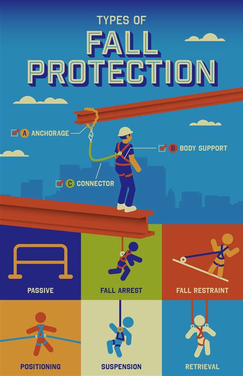 The Ultimate Guide To Fall Protection Equipment And Terms